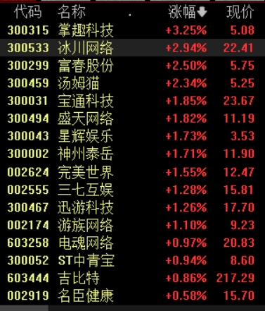 股市怎么加杠杆交易 新一批游戏版号来了，机构：游戏出海实力强劲