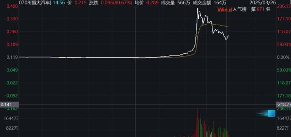 配资服务网 恒指涨1%