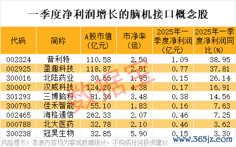 有保障的股票配资公司 利亚德：合作推出了基于单色Micro LED光机的AR眼镜产品